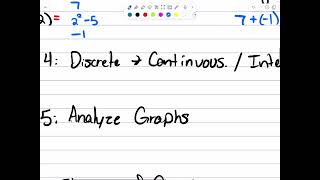Famous Algebra 1: Module.3 Review Functions Wealth