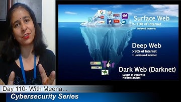 Day-110: Deep Web vs Dark Web vs Surface Web!