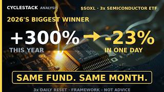 A 3x Chip ETF Rose 300%+ — Then Fell 23% in a Day. How? [$SOXL]