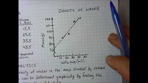 Graphing Density Data