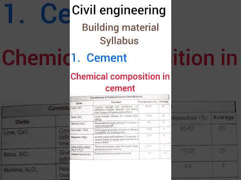 Video: Je chemické inžinierstvo žiadané?