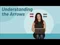The Arrows in Human Design [limited time replay!]