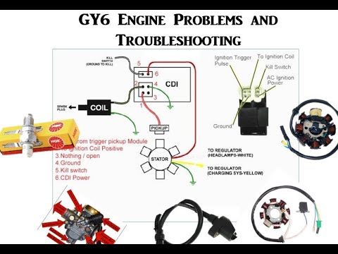 Common GY6 Engine Problems and Troubleshooting - YouTube