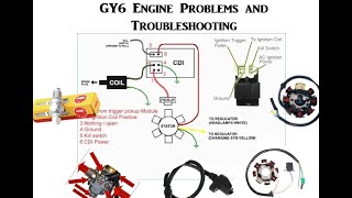 Common GY6 Engine Problems and Troubleshooting