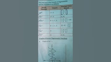 Inverse trigonometric function #class12math #ncertclass12thmath