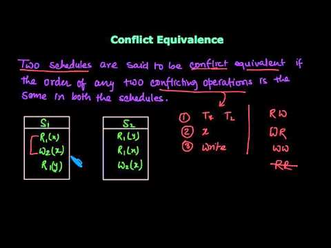 Conflict Equivalent Schedules