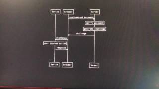 Jekyll with reveal.js  js-sequence-diagrams