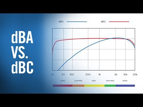 dBA vs. dBC - Live Sound Fundamentals from The Production Academy