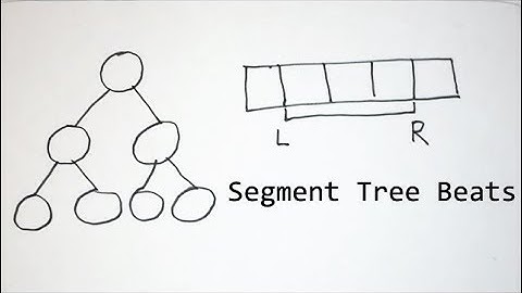 Segment Tree Beats | Advanced | RMQ & LCA