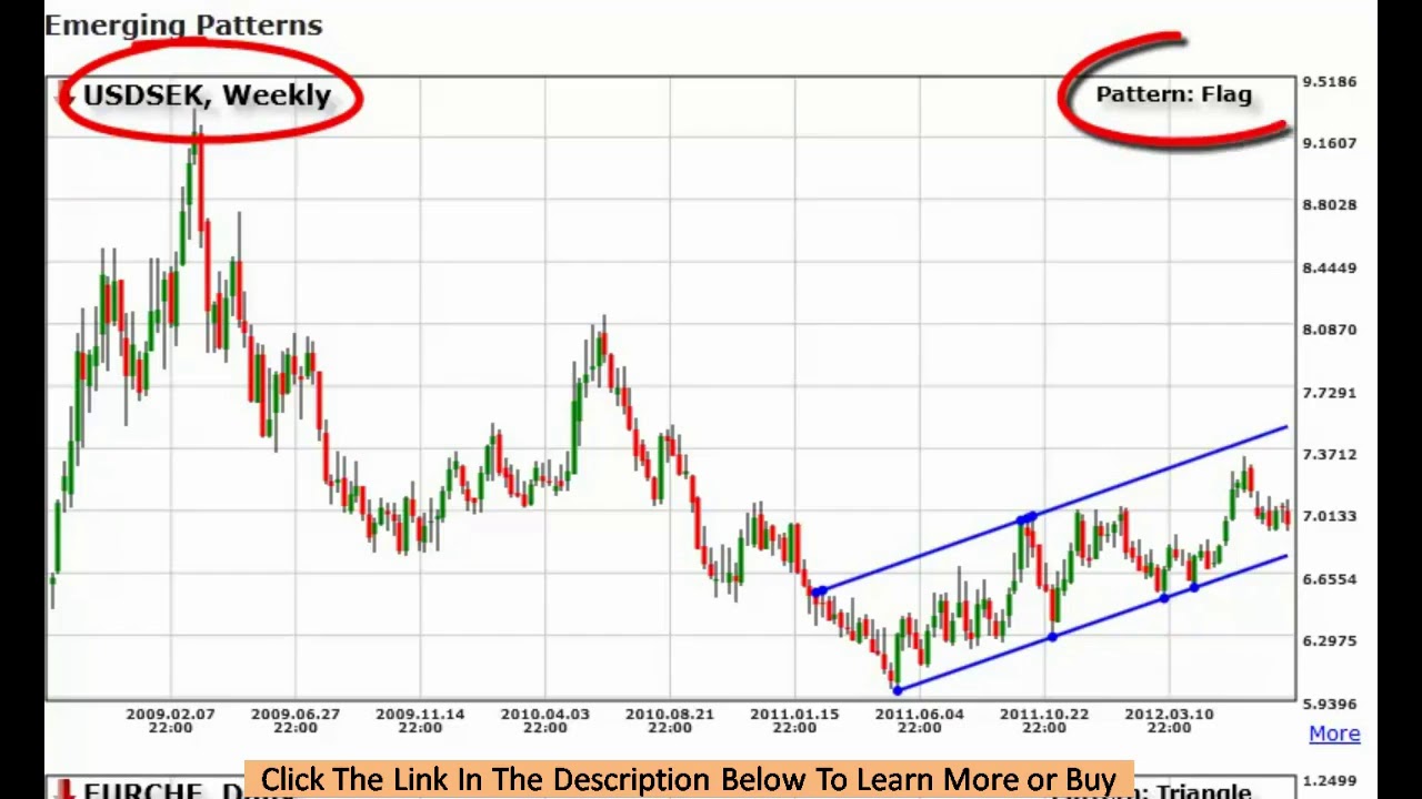 Forex trend indicator live streaming fast forex million скачать