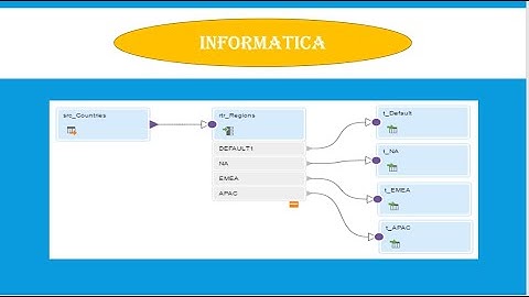 |  Trial Account | Create Mapping in informatica | Router Transformation | Hindi | Filter | IDMC