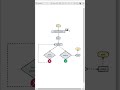 Bye-Bye Bland Flowcharts
