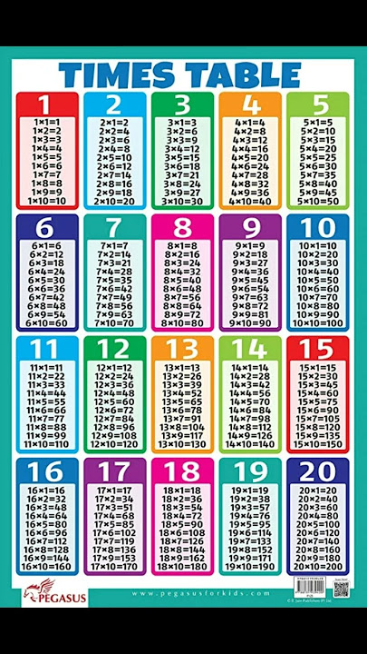 2 to 20 table👈