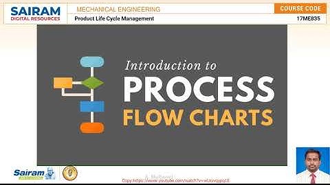 Lecture Video 5 17ME835 Flow diagram and combining forecast of technologies A.Muthuvel   Module 4