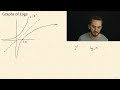 12 - Logarithmic Graphs | CIE A Level Pure Mathematics 2 & 3