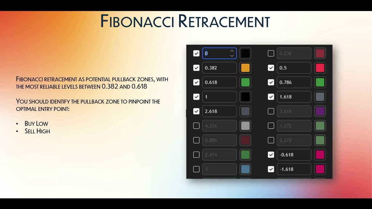 fibonaci retracment — Transcript