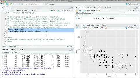Introduction to ggplot