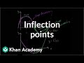 Inflection Points and Second Derivatives