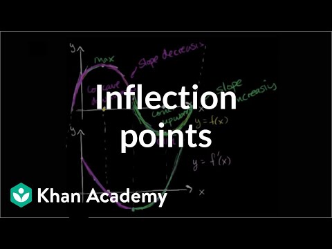 Video: Hva er bøyningspunktet i matematikk?