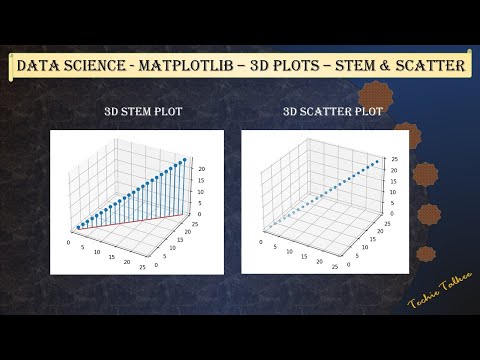 3D Stem plot; 3D Scatter plot using Python Matplotlib