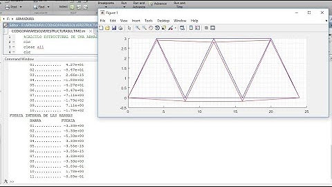 Stiffness method for truss with Matlab