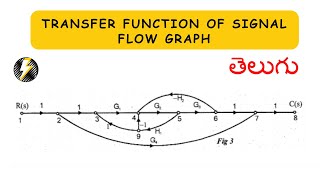 problems on signal flow graph//#transfer_function #control_system #Signal_Flow_Graph