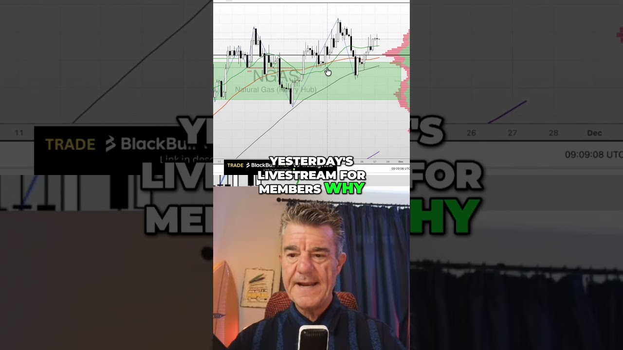 Акции энергетических компаний ВЗРЫВНО растут: природный газ, CEG, уран и многое другое!