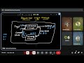 Squential logic circuit_LEC_01 #semester #kalyani #kalyani_university_exam