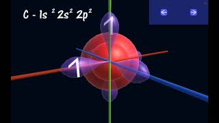 Shape and Size of Orbitals 3D Visualisation