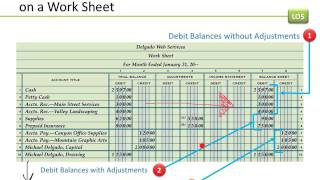 6-3 (lesson) completing the work sheet and finding errors on a work sheet Wealth