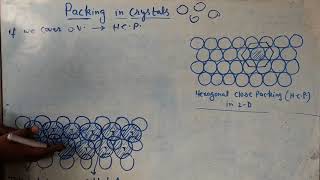 Celebrity solid state part 5 (packing in crystals) by nadeem ahmad Wealth