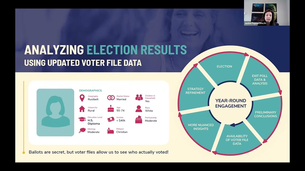 Midterm Election Analysis with Galvanize Action