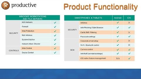 Kaspersky Endpoint Security Cloud Webinar
