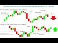 Price Action: How to trade the last kiss or pullback after breakout on b...