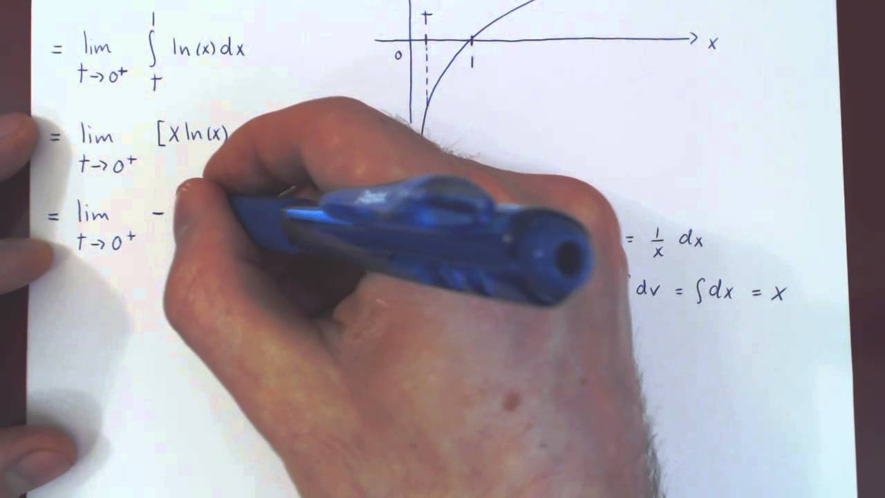 Improper Integrals of Type 2 - Example 2 - YouTube