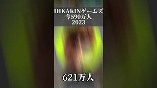 HIKAKINゲームズの未来の登録者予測(2032)#ヒカクラ2