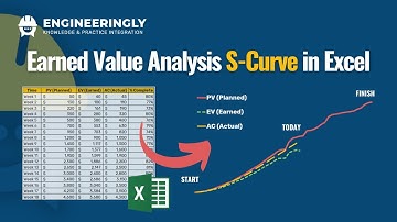Earned Value Analysis (S-Curve): Step-by-Step Excel Tutorial