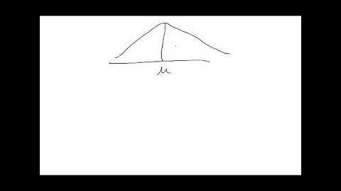 Bright Analyst, CFA Level 1,Central Limit Theorem