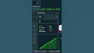0,01% CHANCE OF LOSING DICE STRATEGY (STAKE)