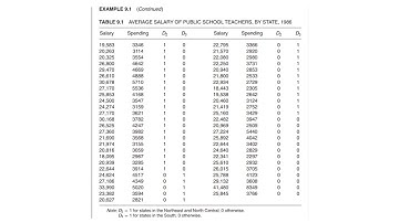 Dummy Variable Regression Models- MyAssignmentHelp.net