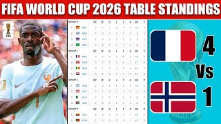 FIFA World Cup 2026 Table Standings Today | World Cup 2026 | Last Update 27/06/2026