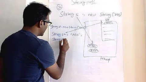 String Pool in Java | How many String object with  String s = new String("ABC").