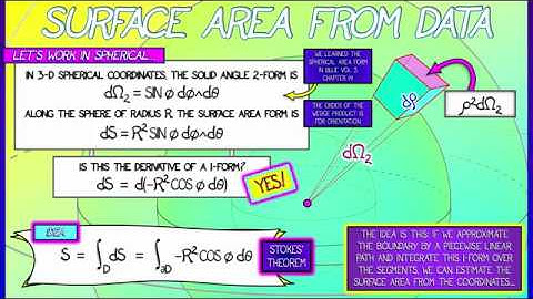 CalcBLUE 4 : Ch. 15.4 : Surface Area from Data via Stokes