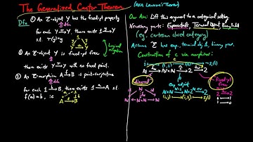 The Generalized Cantor Theorem