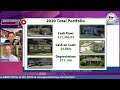 REAL ESTATE IN 2021 & 2020 PORTFOLIO REVIEW