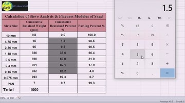Calculation of Sieve Analysis test | fineness modulus of sand |Urdu/Hindi | All About Civil Engineer