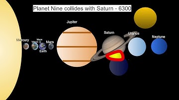 Future of the solar system in google slides