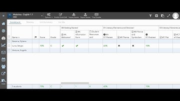 Gradpoint Course Management
