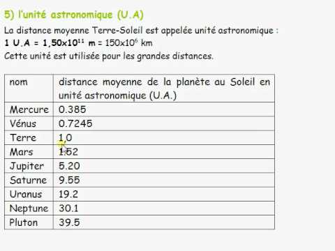 l unite astronomique