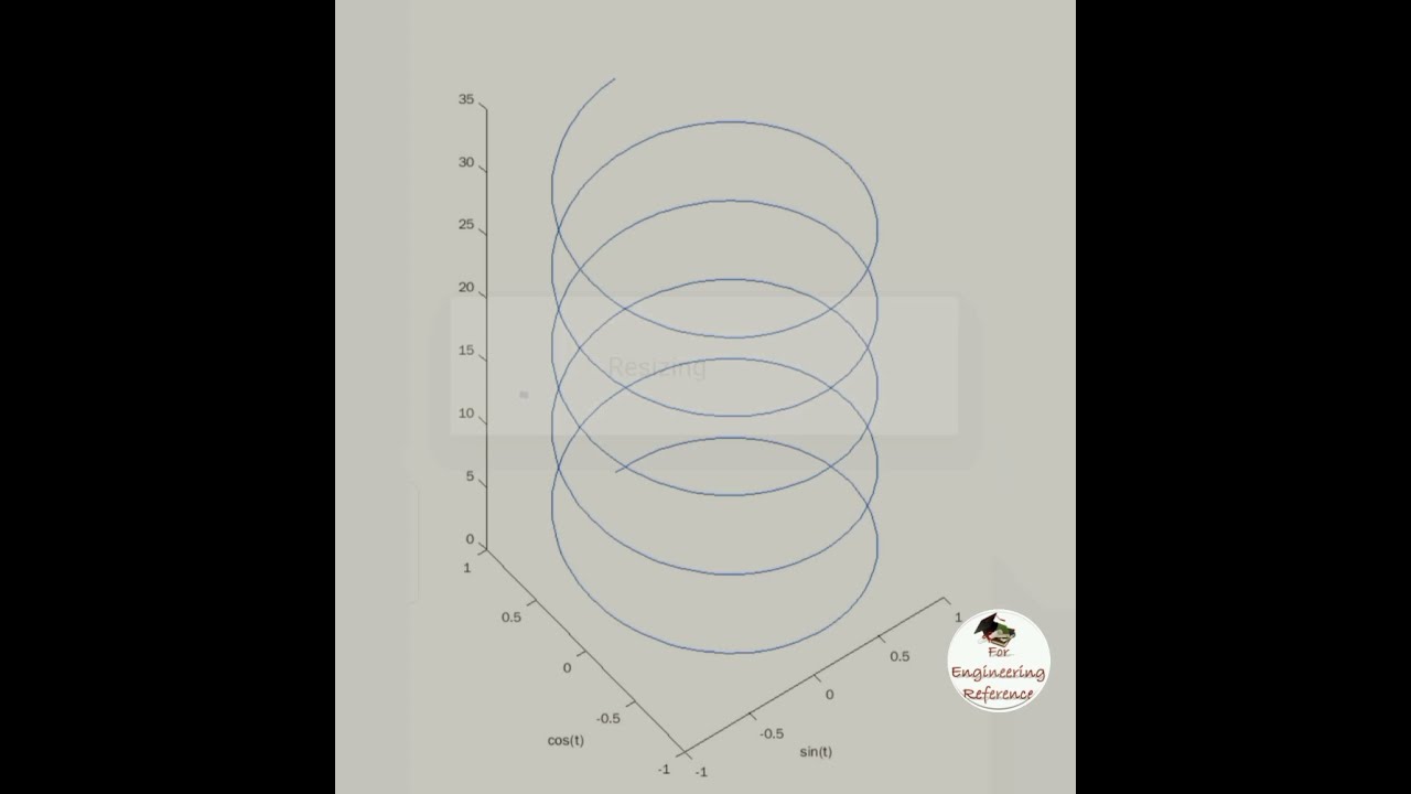 3D line plot in MATLAB | Matlab plot command | Matlab Graph #matlab ...